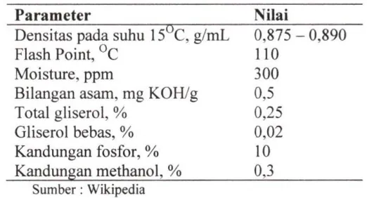 Table 2.2 Sifat fisik biodiesel standar Jerman Din V 51606 