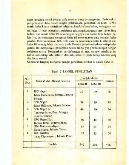 Gambaran lengkap mengenai sampel penelilian tedihat di dalam Tabel 2. 