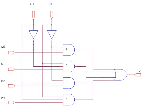 Gambar 2.9  Multiplexer 4 ke 1