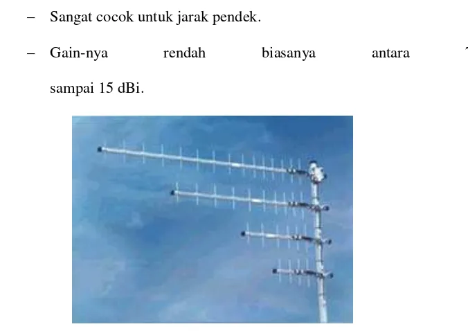 Gambar 2.2 Antena Yagi. 