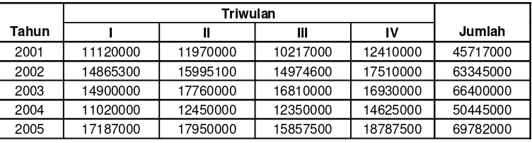 Tabel V. 1 ini menunjukkan biaya periklanan dalam Rupiah pada PT. 