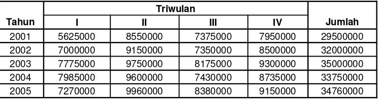 Tabel V. 2 ini menunjukkan biaya promosi penjualan dalam Rupiah 