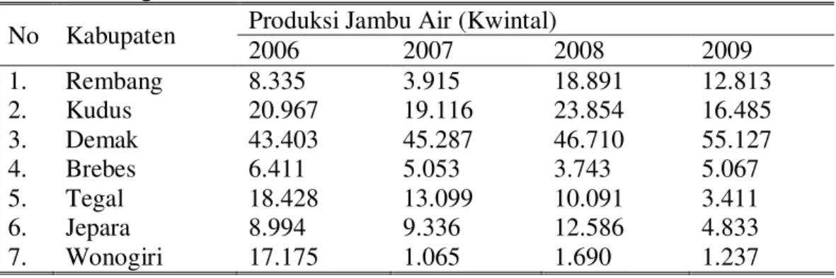 Tabel 1.  Produksi  Jambu  Air  Menurut  Wilayah  Kabupaten  Provinsi  Jawa  Tengah Tahun 2006  – 2009