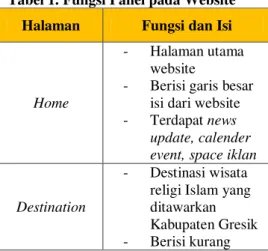 Gambar 8. Implementasi Desain Billboard di  Perbatasan Kab. Gresik 