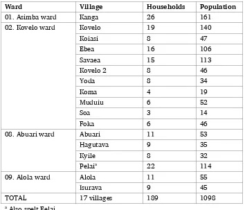 Table 1. Village populations 