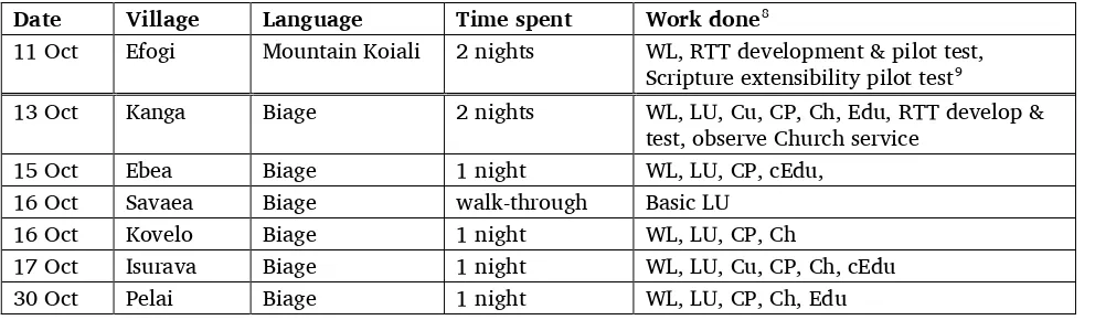 Table 2. Work schedule 