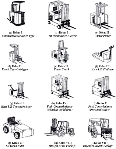 Gambar 1.1  Kelas-kelas Powered Industrial Trucks 