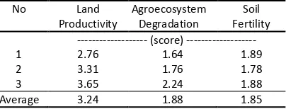 Table 7.  Potency of Organic Potato Production   