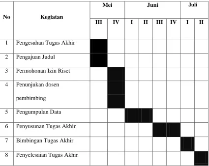 Tabel 1.1 