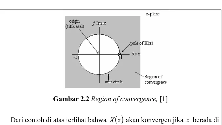 Gambar 2.2  Region of convergence, [1] 