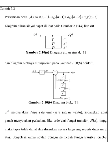 Gambar 2.10( a) Diagram aliran sinyal, [1]. 