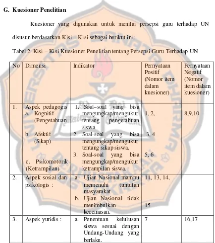 Tabel 2. Kisi – Kisi Kuesioner Penelitian tentang Persepsi Guru Terhadap UN 