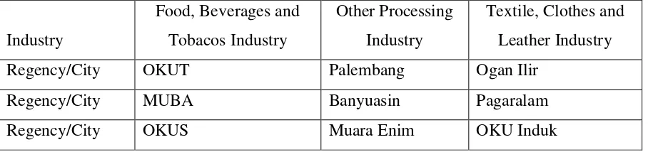 Table 1. Matrix Analysis of Potential Sectors for Micro and Small Business Enterprises in 