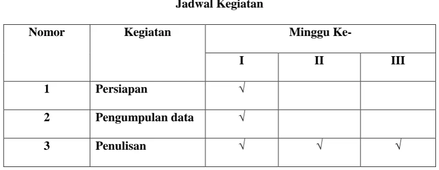 Tabel 1.1 Jadwal Kegiatan 