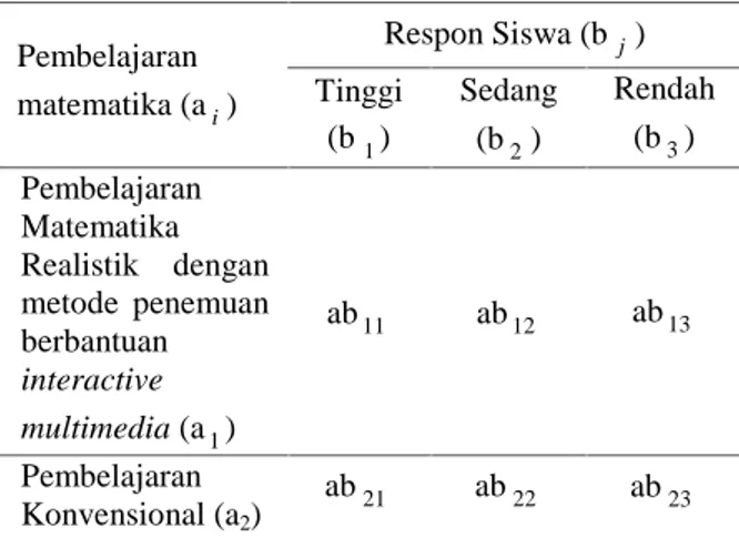 Tabel 1 Tabel Rancangan Penelitian