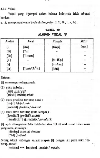 TABEL 20 ALOFON VOKAL /i/ 