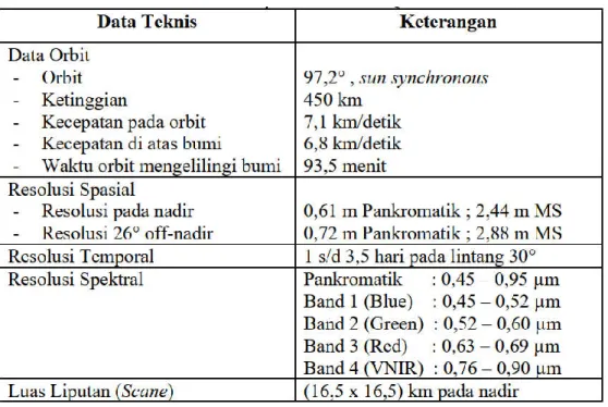 Tabel 1. 1 Tabel Spesifikasi Citra Quickbird 