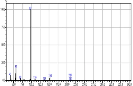 Gambar 3  Mass Spektrum GC-EI-MS dari Puncak 19,876 min pada Contoh Organik 