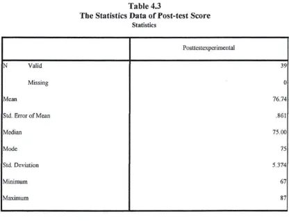 Table 4.3 The Statistics Data of Post-test Score 