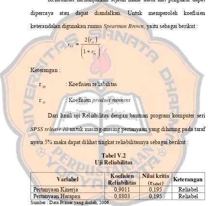 Tabel V.2 Uji Reliabilitas 