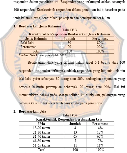 Tabel V.3 Karakteristik Responden Berdasarkan Jenis Kelamin 