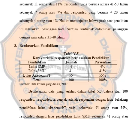 Tabel V.5 Karakteristik responden berdasarkan Pendidikan 