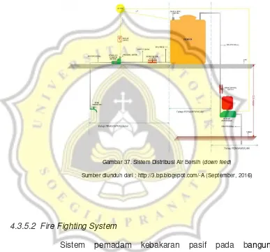 Gambar 37. Sistem Distribusi Air Bersih (down feed) 