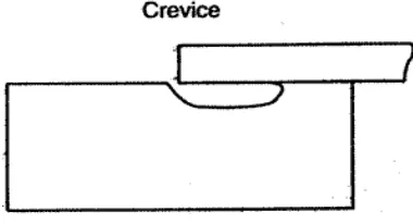 Gambar 2.5. Ilustrasi crevice corrosion yang menyerang saat 2 material bertemu dan membentuk celah sempit, sehingga terjadi perbedaan kandungan oksigen yang menyebabkan korosi