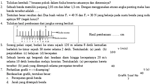 Grafik Soal No 