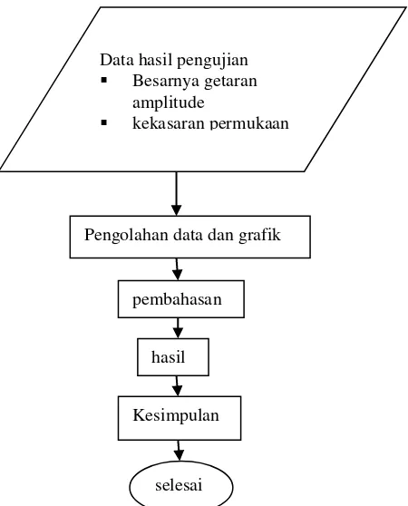 Gambar 1 Diagram Alir Penelitian 