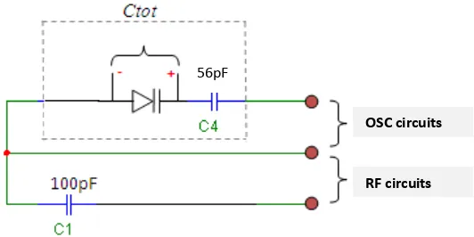 Gambar 3.6. Rangkaian dioda varaktor dengan nilai kapasitansi  