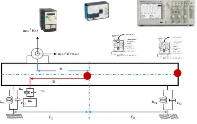 Gambar 6 Skema Rangkaian Pemasangan Accelerometer Mengukur Getaran Arah Translasi (