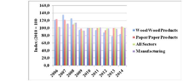 Fig.	5: Trends in two primary management activities (regene- (regene-ration and tending) in Slovenia with tending declining for  pri-vate and all forestland between 2005 and 2009, subsequently  increasing through 2012 and dropping again in 2013