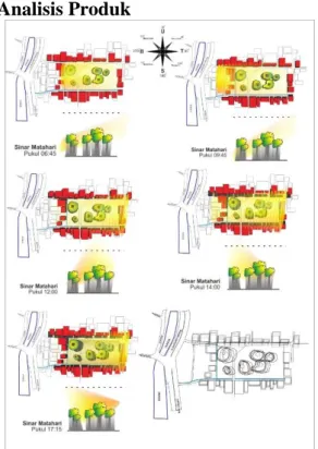 Gambar 2.Analisa sinar data matahari 