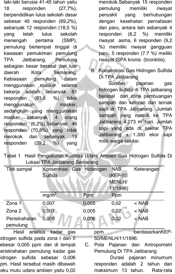 Tabel  1    Hasil  Pengukuran  Kualitas  Udara  Ambien  Gas  Hidrogen  Sulfida  Di  Lokasi TPA Jatibarang Semarang 