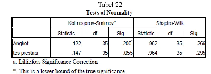Tabel 21   