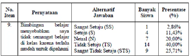 Tabel 9   