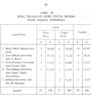 TABEL 10 BUKU PEGANGAN GURU UNTUK BIDANG 