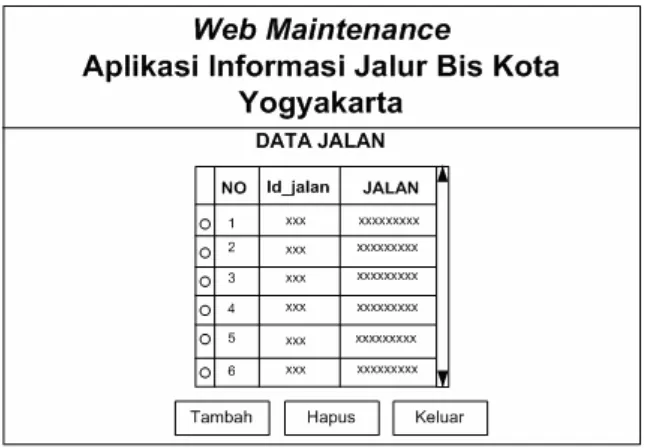 Gambar 3-28. Tampilan Menu Lihat Data Jalan 