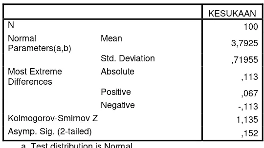 Tabel 5.3. One-Sample Kolmogorov-Smirnov Test 