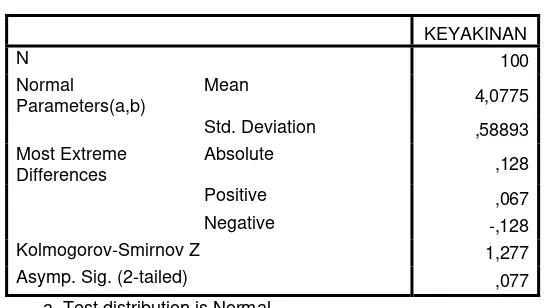 Tabel 5.5. One-Sample Kolmogorov-Smirnov Test 