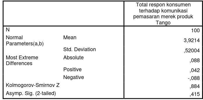 Tabel 5.7. One-Sample Kolmogorov-Smirnov Test 