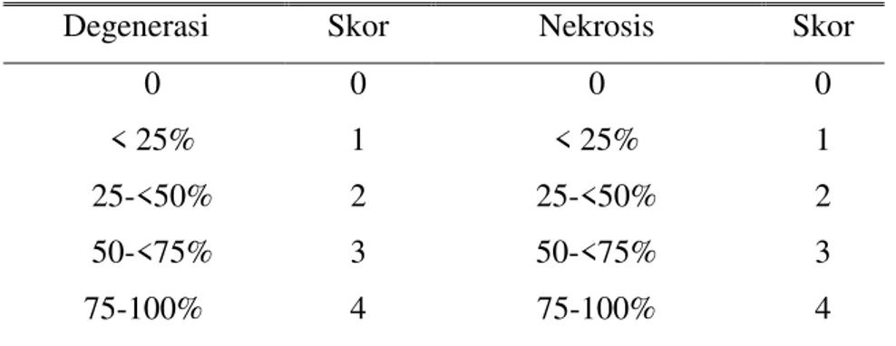 Tabel 1. Derajat histopatologi ginjal 