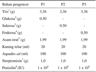 Tabel 1.  Komposisi bahan pengencer semen cair  Bahan pengencer  P1  P2  P3  Tris 1  (g) 3,36  3,36  3,36  Glukosa 2  (g) 0,50  -  -  Sukrosa 3  (g) -  0,50  -  Fruktosa 4  (g) - -  0,50  Asam sirat 5  (g)  1,99  1,99  1,99  Kuning telur (ml)  20  20  20  