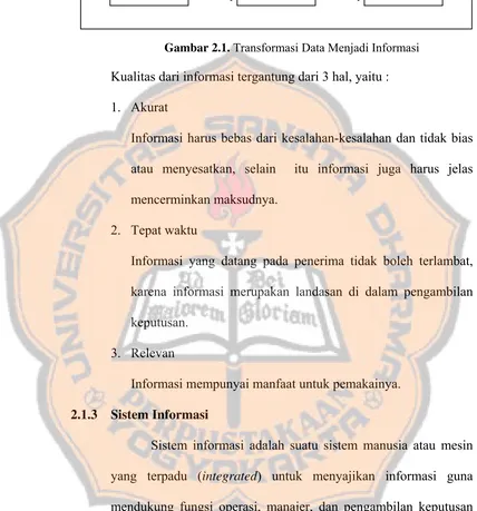 Gambar 2.1. Transformasi Data Menjadi Informasi 