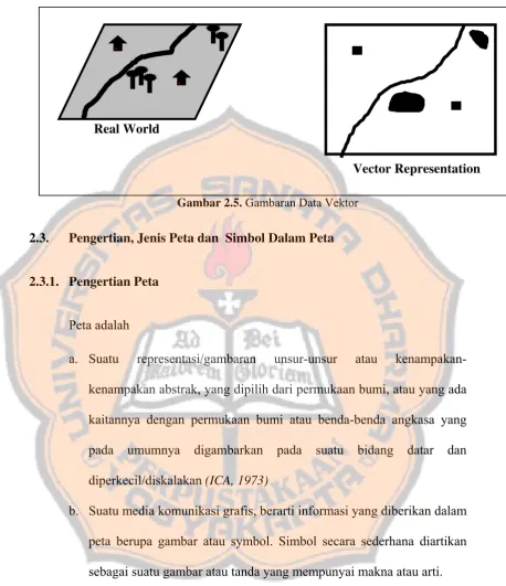 Gambar 2.5. Gambaran Data Vektor 