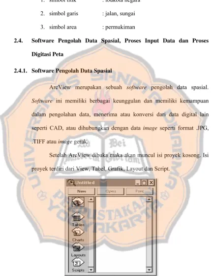Gambar 2.6. Isi Proyek Arcview 