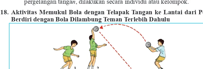 Gambar 1.47 Memukul bola dengan telapak tangan ke lantai dari posisi berdiri dengan bola dilambung teman terlebih dahulu