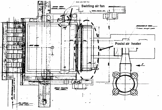 Gambar 3.2. Penempatan air heater dan Fan pada Boiler FCB (tampak atas) 