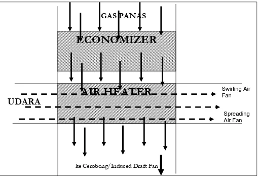 Gambar 3.3. Skema Aliran air heater 